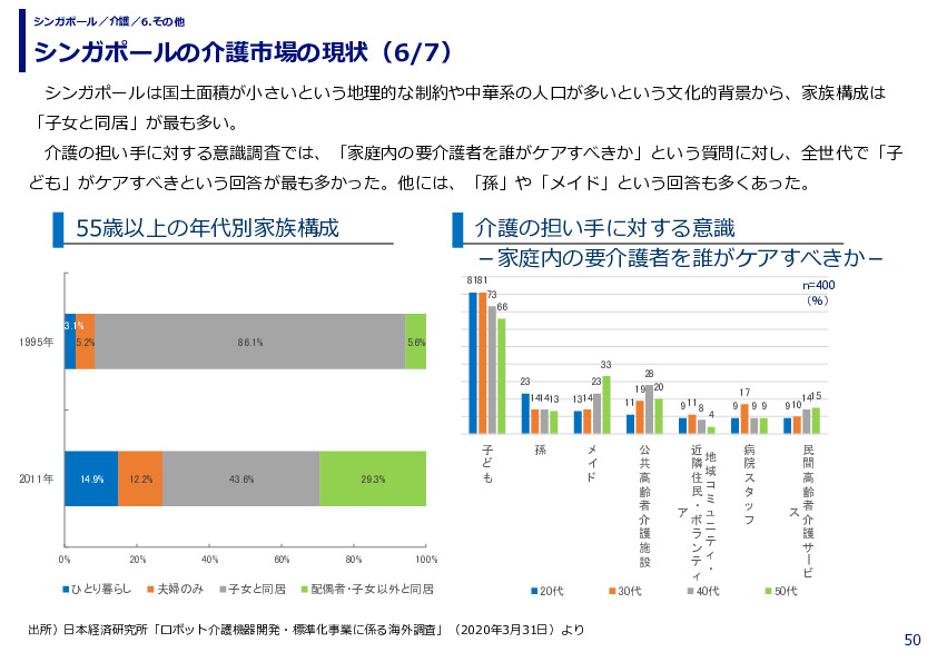 シンガポールの介護市場の現状